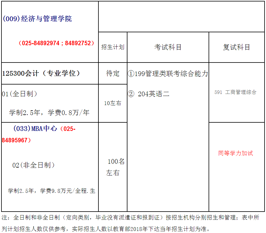 南京航空航天大学MPAcc会计专硕录取情况分析