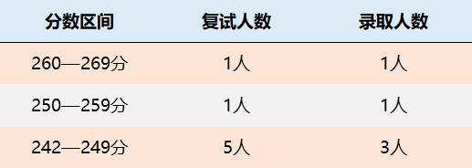 南京航空航天大学MPAcc会计专硕录取情况分析