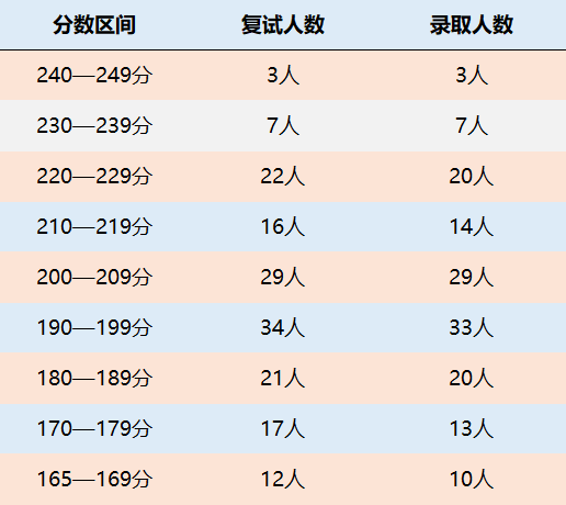 南京航空航天大学MPAcc会计专硕录取情况分析