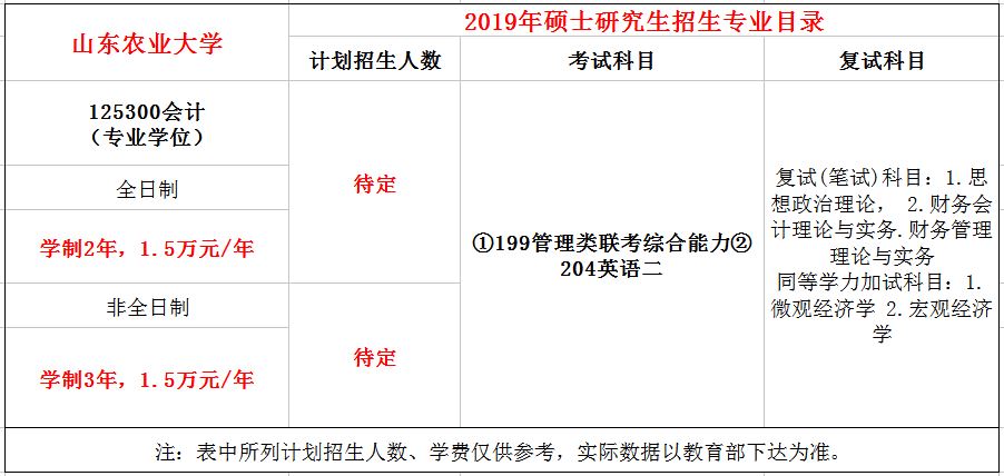 山东农业大学2019年MPAcc招生简章