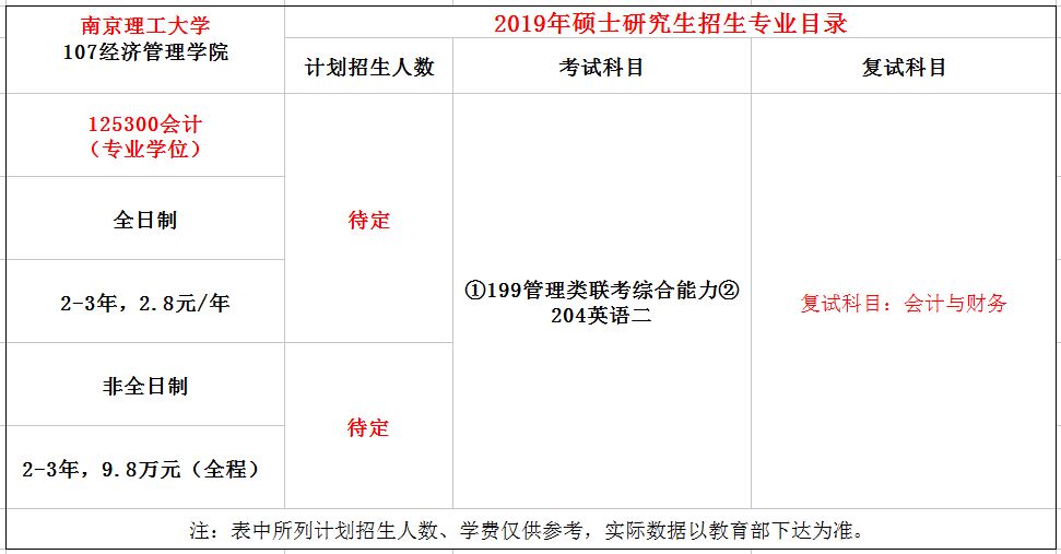 南京理工大学2019年MPAcc招生简章