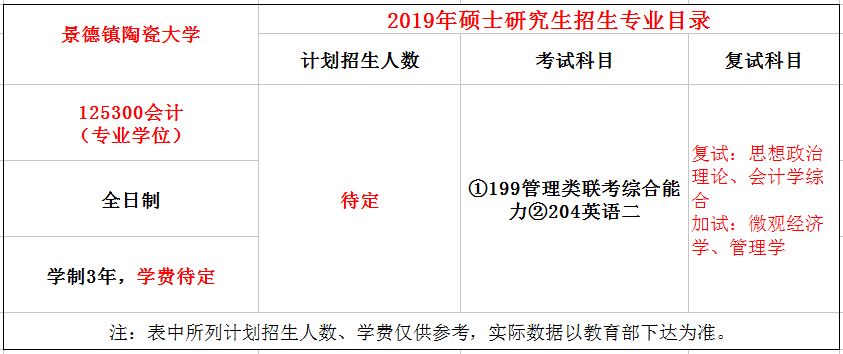 景德镇陶瓷大学2019年MPAcc招生简章