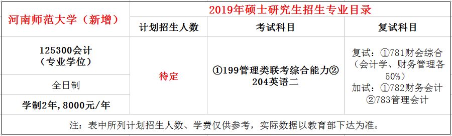 河南师范大学2019年MPAcc招生简章