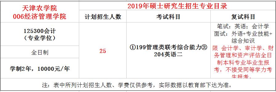 天津农学院2019年MPAcc招生简章