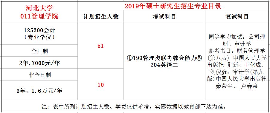 河北大学2019年MPAcc招生简章