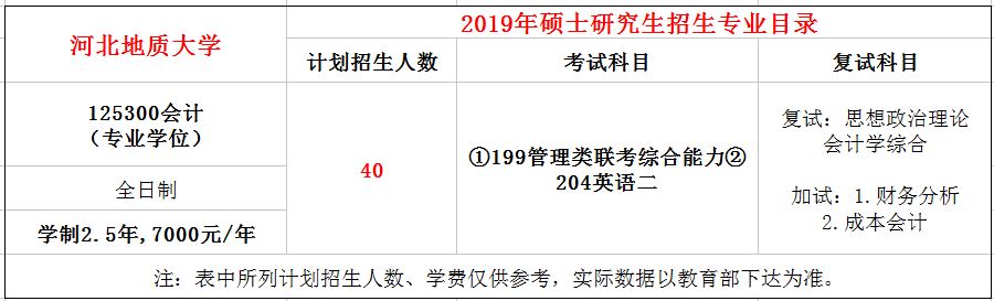 河北地质大学2019年MPAcc招生简章