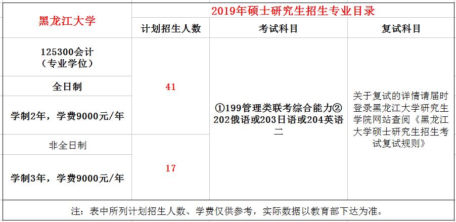 黑龙江大学2019年MPAcc招生简章