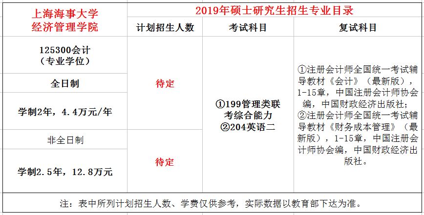 上海海事大学2019年MPAcc招生简章