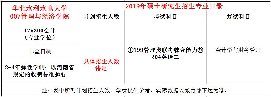 华北水利水电大学2019年MPAcc招生简章