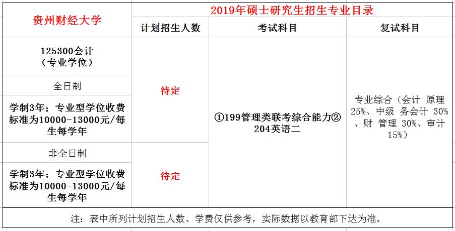 贵州财经大学2019年MPAcc招生简章