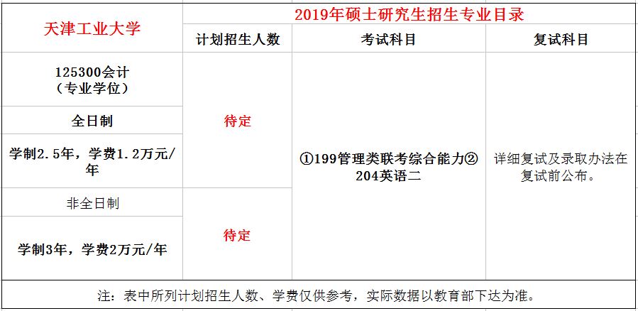 天津工业大学MPAcc招生简章