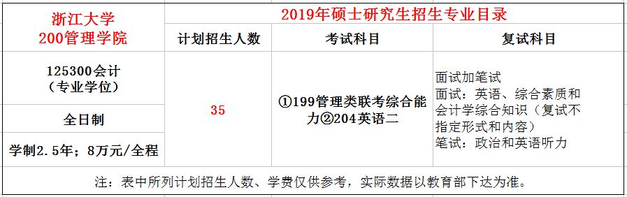 浙江大学2019年MPAcc招生简章