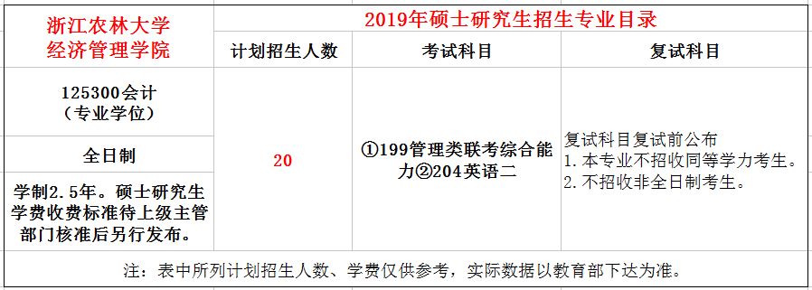 浙江农林大学2019年MPAcc招生简章