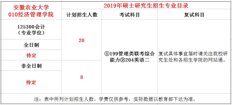 安徽农业大学2019年MPAcc招生简章