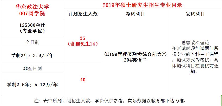 华东政法大学2019年MPAcc招生简章