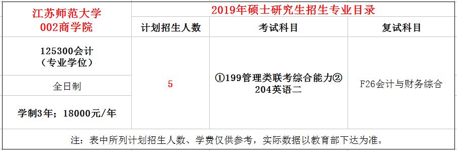 江苏师范大学2019年MPAcc招生简章