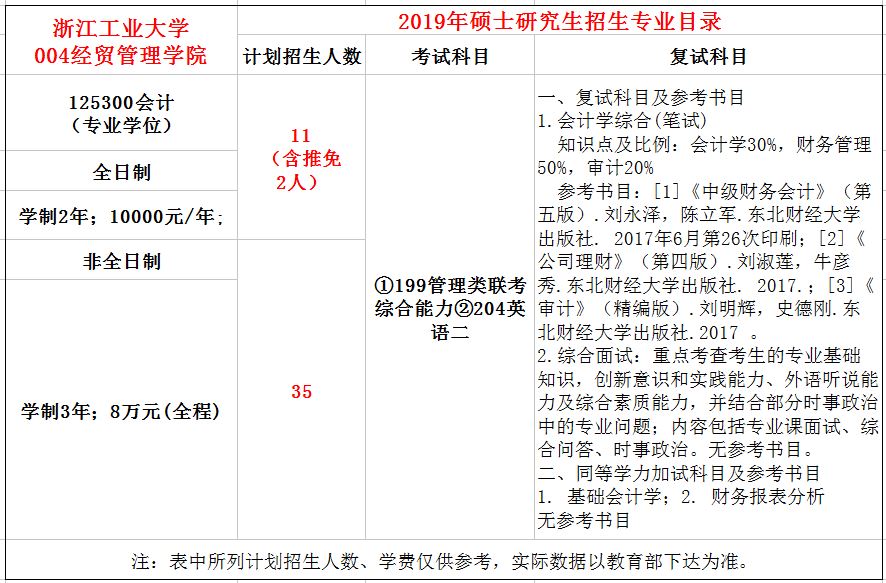 浙江工业大学2019年MPAcc招生简章