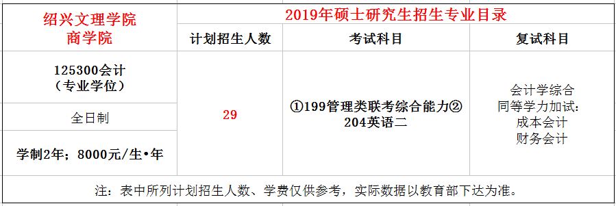 绍兴文理学院2019年MPAcc招生简章