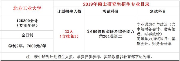 北方工业大学2019年MPAcc招生简章