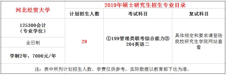 河北经贸大学2019年MPAcc招生简章