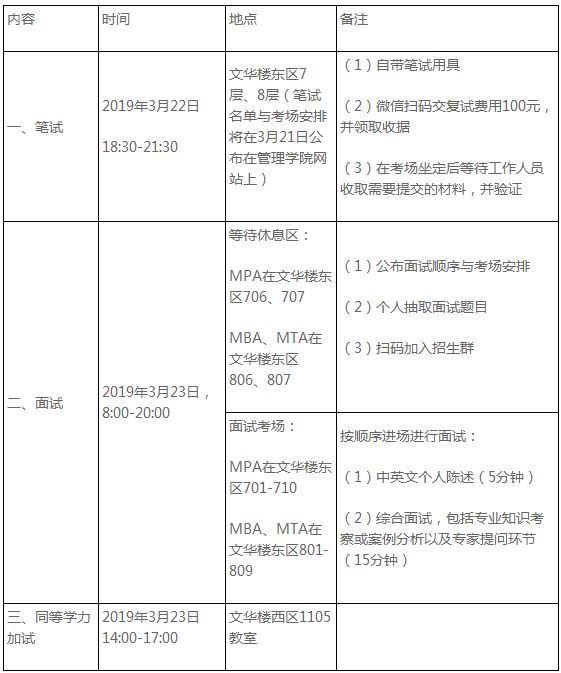 中央民族大学2019年MPAcc复试线及细则