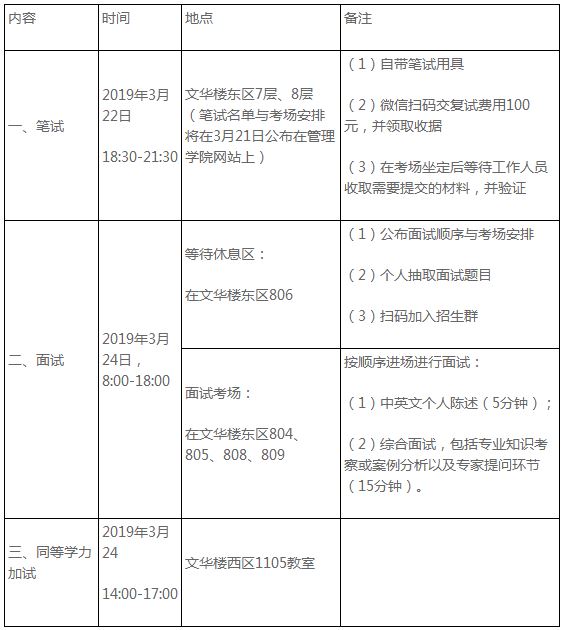 中央民族大学2019年MPAcc复试线及细则