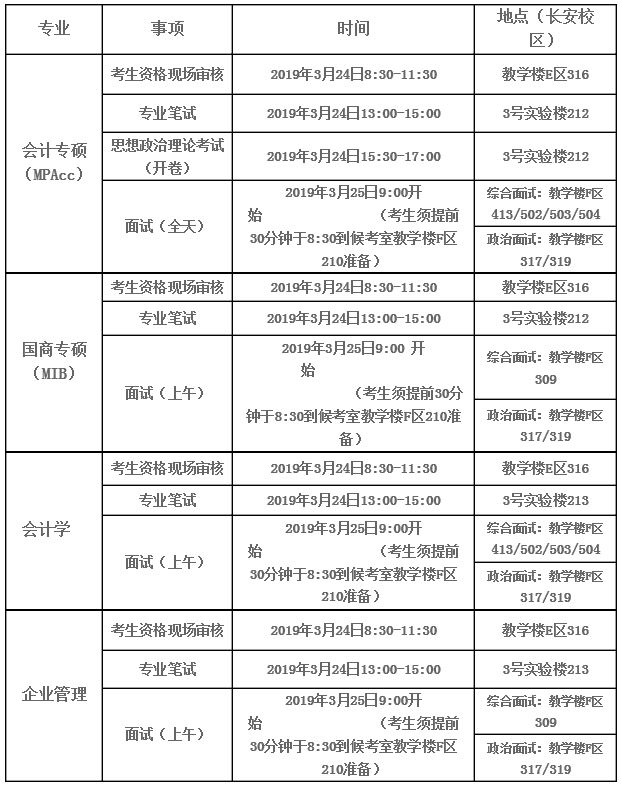 西安外国语大学2019年MPAcc复试线及细则