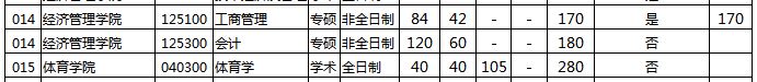 太原理工大学2019年MPAcc复试分数线