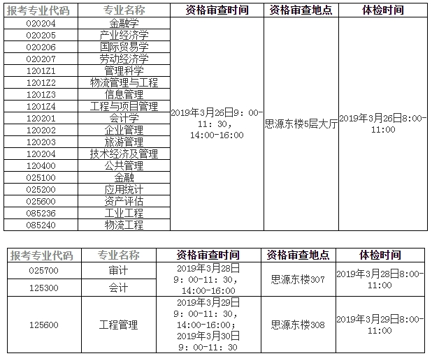 北交大2019年MPAcc/MAud复试线及细则