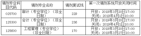 北交大2019年MPAcc/MAud复试线及细则