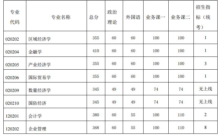 南京航空航天大学2019MPAcc复试线