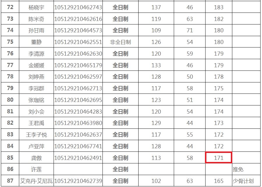 湖北大学2019年MPAcc复试分数线