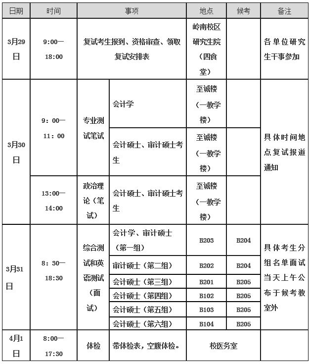 湖南商学院2019年MPAcc/MAud复试线与细则