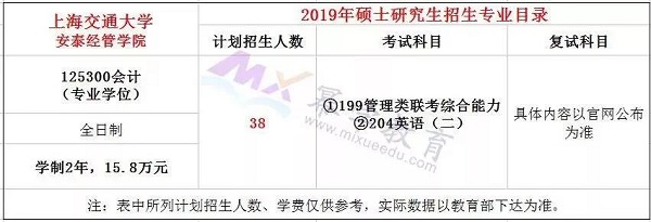 2019上海交通大学MPAcc录取情况分析