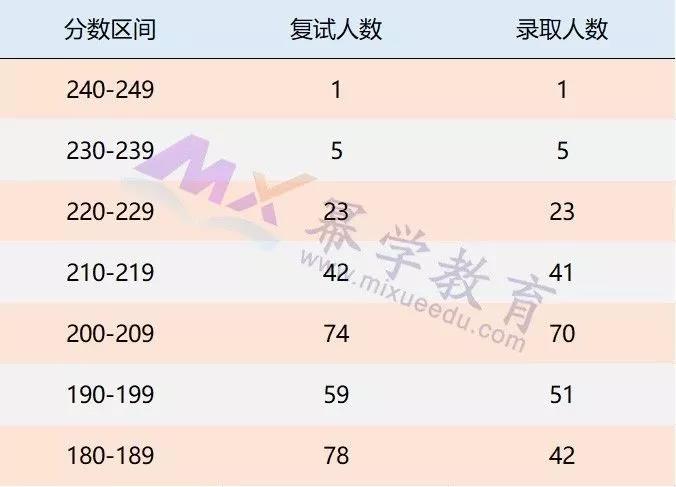 2019北航MPAcc会计硕士录取情况分析