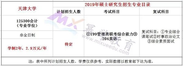 2019天津大学MPAcc录取情况分析