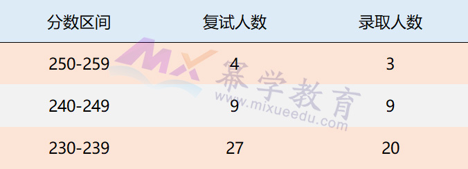 2019合肥工业大学MPAcc会计硕士录取情况分析