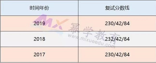 MPAcc招生全日制人数最多院，超过100人！