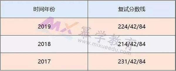 MPAcc招生全日制人数最多院，超过100人！