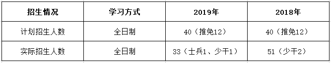 北京大学MPAcc近两年分数线及录取情况分析