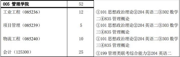 2019中国矿业大学(北京)MPAcc录取分析