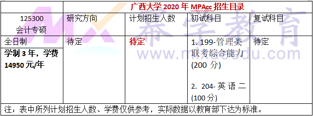 广西大学2020年MPAcc招生简章