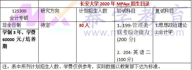 长安大学2020年MPAcc招生简章