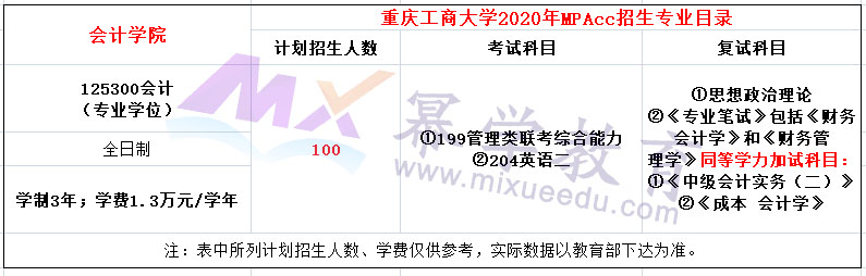 重庆工商大学2020年MPAcc招生简章