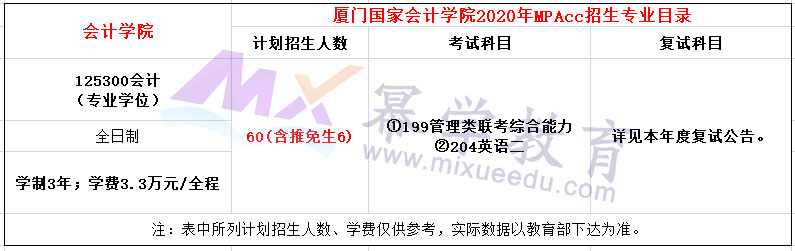 厦门国家会计学院2020年MPAcc招生简章