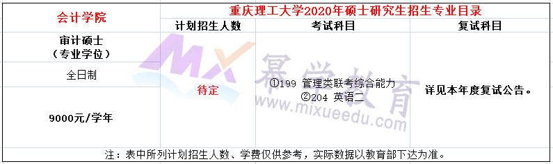 重庆理工大学2020年MAud招生简章