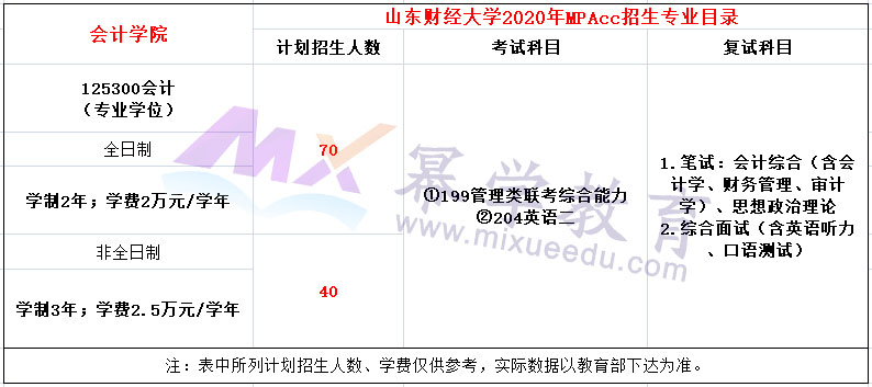 山东财经大学会计学院2020年MPAcc招生简章