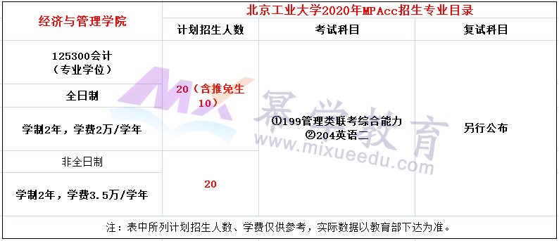 北京工业大学2020年MPAcc招生简章（新增院校）