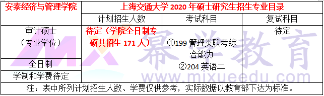 上海交通大学2020年MAud招生简章