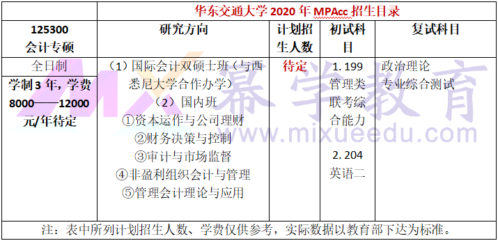 华东交通大学2020年MPAcc招生简章